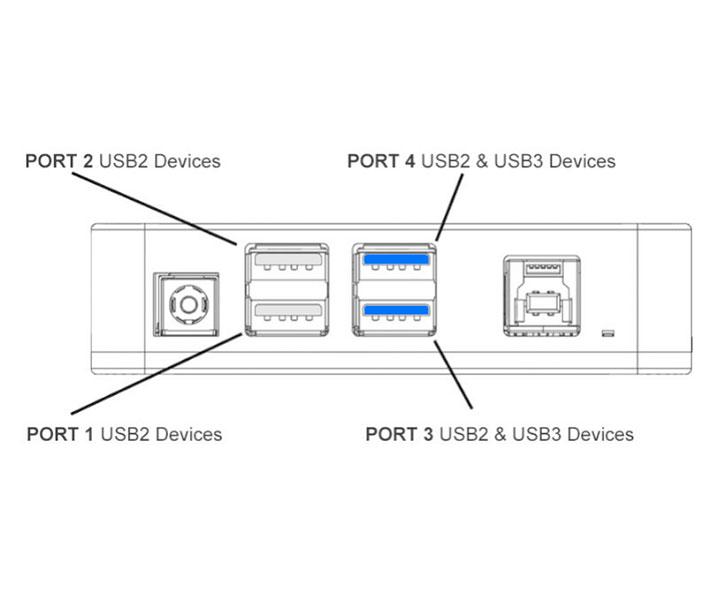 Pegasus Astro Advanced Pocket Powerbox Steuerzentrale - Gen 2