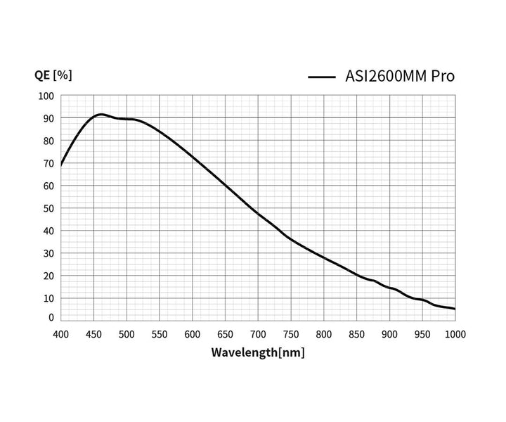 ZWO ASI 2600MM DUO - Mono