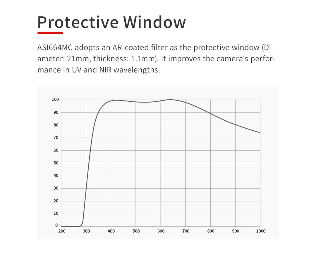 ZWO ASI 664MC - Farbe