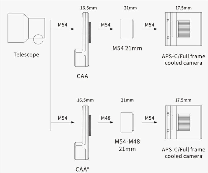 ZWO CAA Elektronischer Rotator