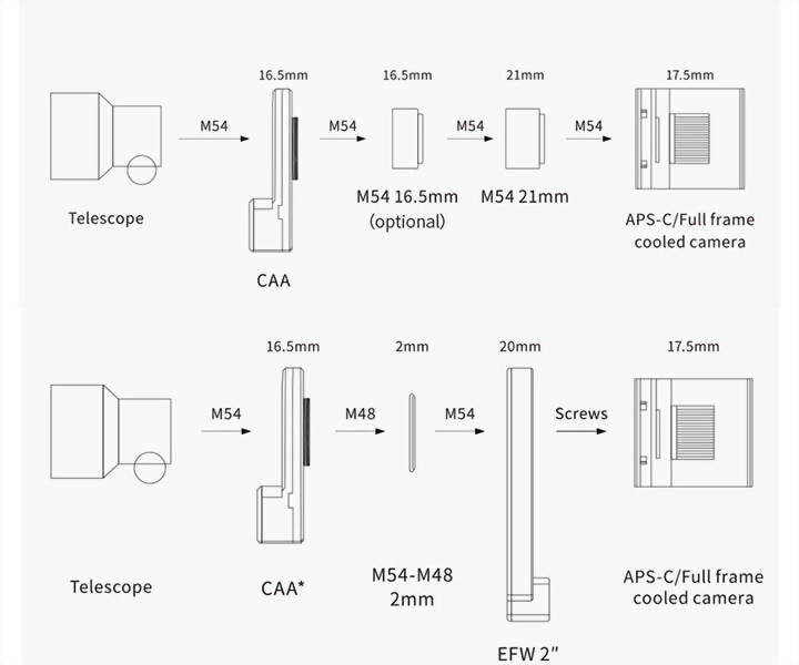 ZWO CAA Elektronischer Rotator